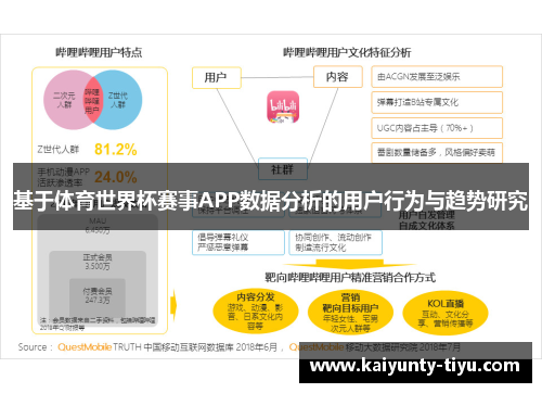 基于体育世界杯赛事APP数据分析的用户行为与趋势研究