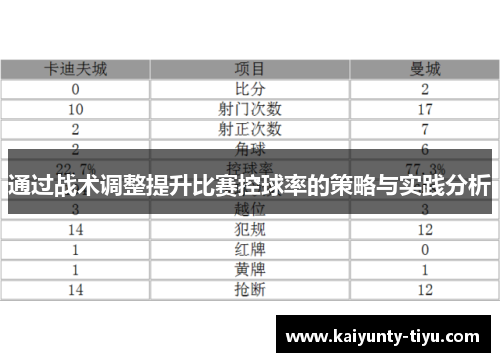 通过战术调整提升比赛控球率的策略与实践分析