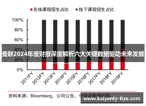 曼联2024年度财报深度解析六大关键数据驱动未来发展