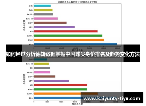 如何通过分析德转数据掌握中国球员身价排名及趋势变化方法