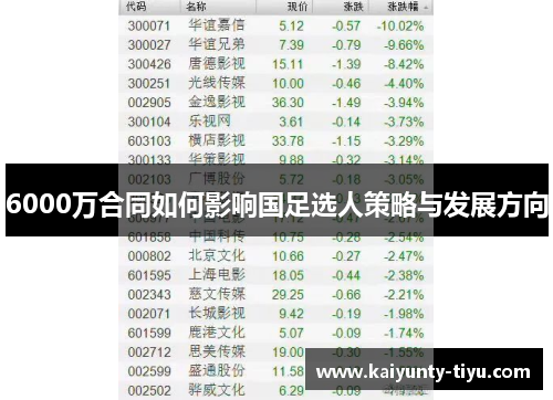 6000万合同如何影响国足选人策略与发展方向