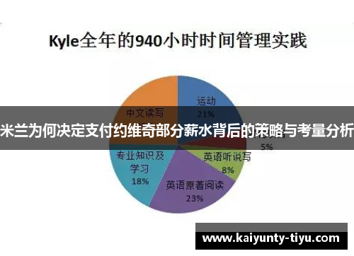 米兰为何决定支付约维奇部分薪水背后的策略与考量分析