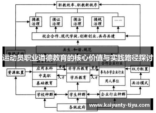 运动员职业道德教育的核心价值与实践路径探讨