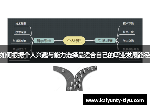 如何根据个人兴趣与能力选择最适合自己的职业发展路径