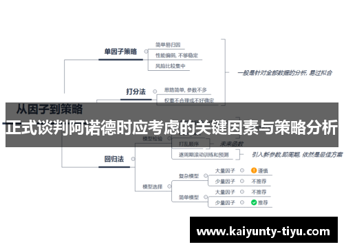 正式谈判阿诺德时应考虑的关键因素与策略分析