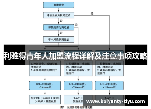 利雅得青年人加盟流程详解及注意事项攻略