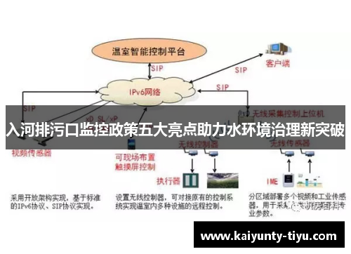 入河排污口监控政策五大亮点助力水环境治理新突破