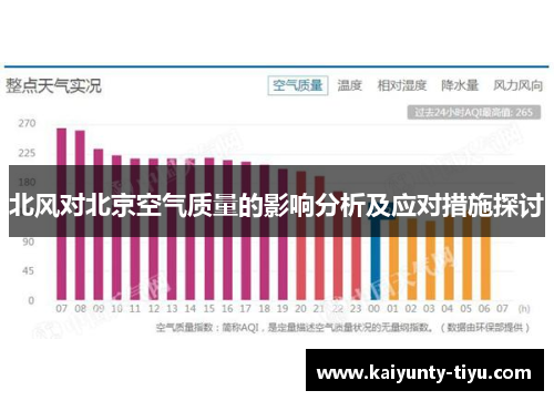 北风对北京空气质量的影响分析及应对措施探讨