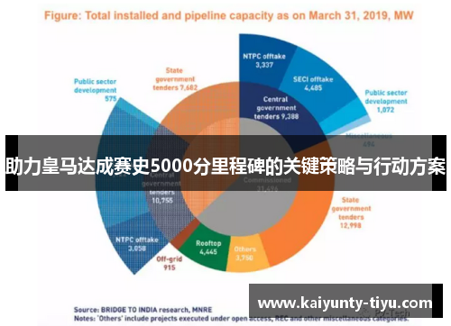 助力皇马达成赛史5000分里程碑的关键策略与行动方案