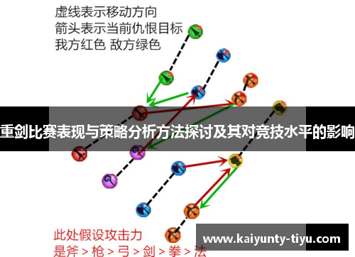 重剑比赛表现与策略分析方法探讨及其对竞技水平的影响